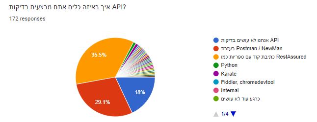 בדיקות אוטומציה עם API, באיזה כלים משתמשים?