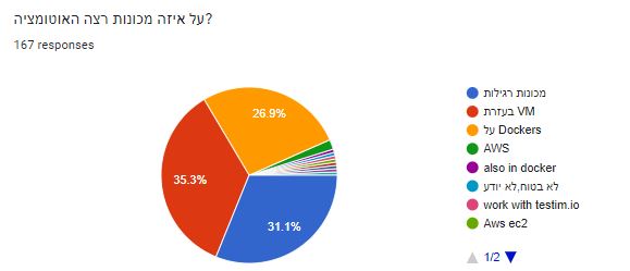 איך מריצים את תשתיות האוטומציה?
Dockers vs. Virtual Machine